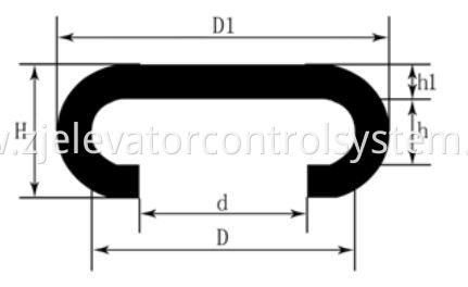 OTIS Handrail Size